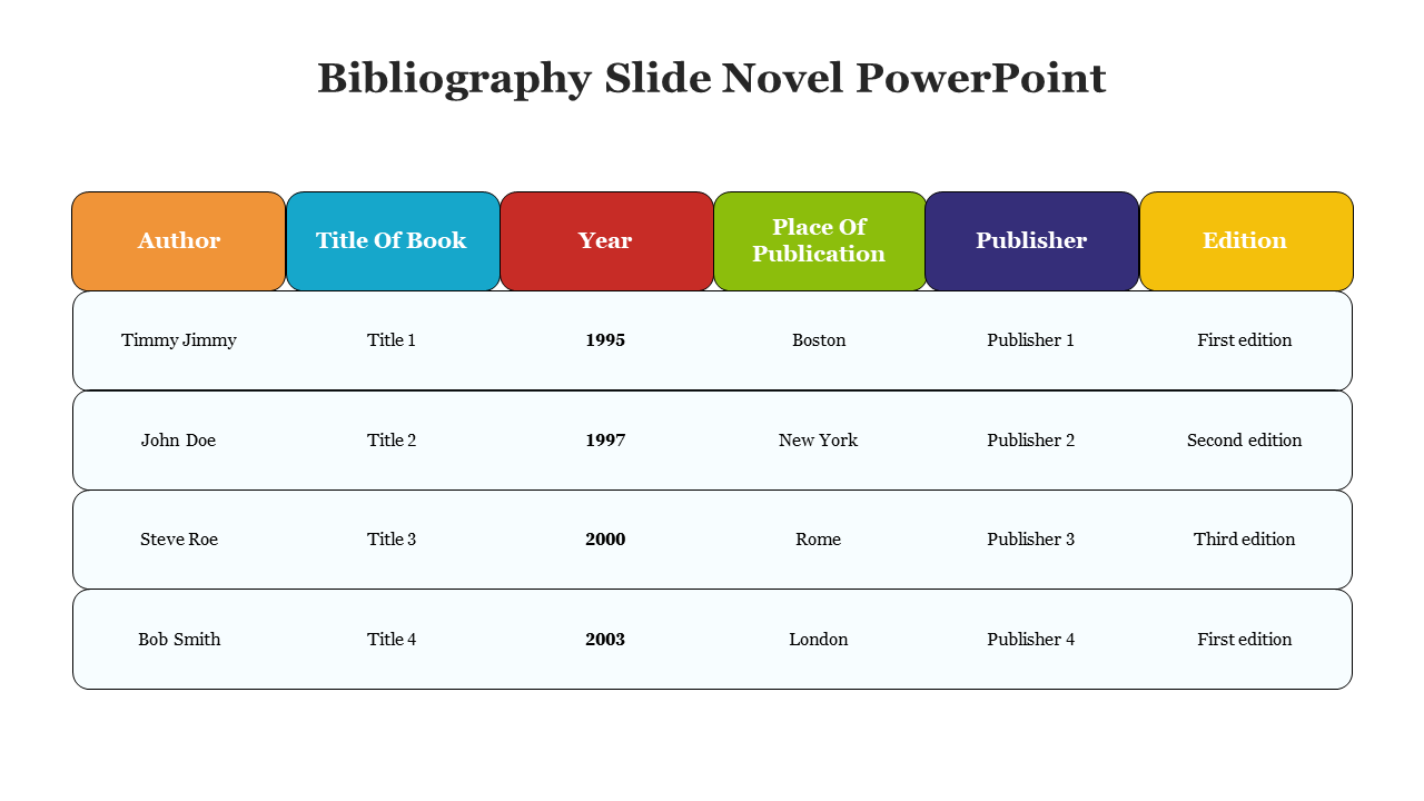 Slide displaying a structured bibliography for novels with columns for author, title, year, place, and publisher.