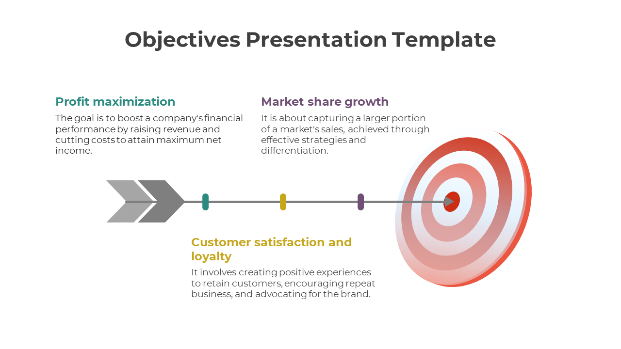 Slide detailing three key business objectives with corresponding explanations.