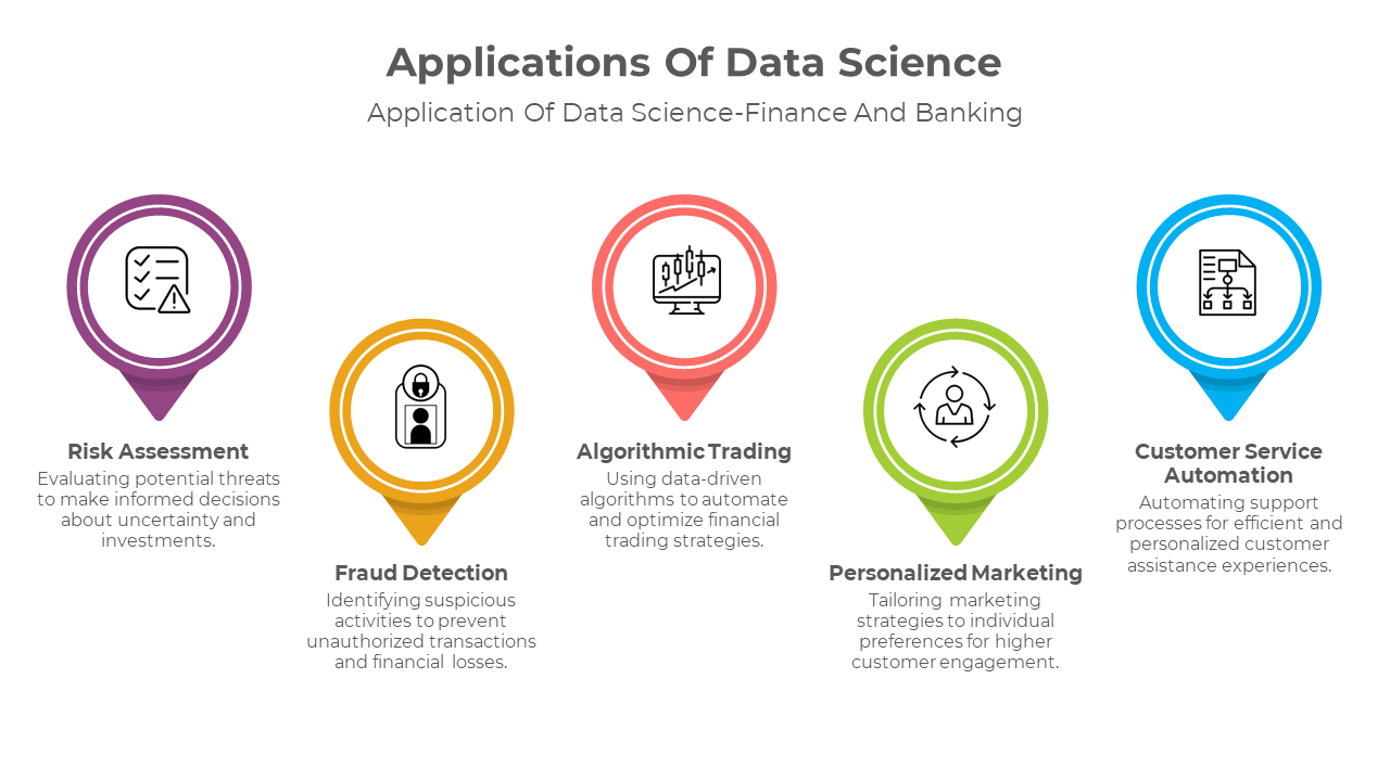 Slide showcasing five data science applications in a colored circle with icons and text descriptions.