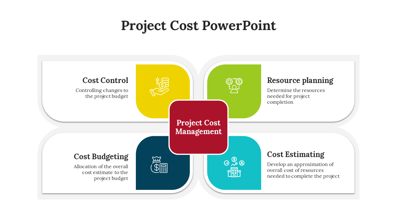 Four rounded boxes around a red central block, each in yellow, green, blue, and navy, representing project cost concepts.