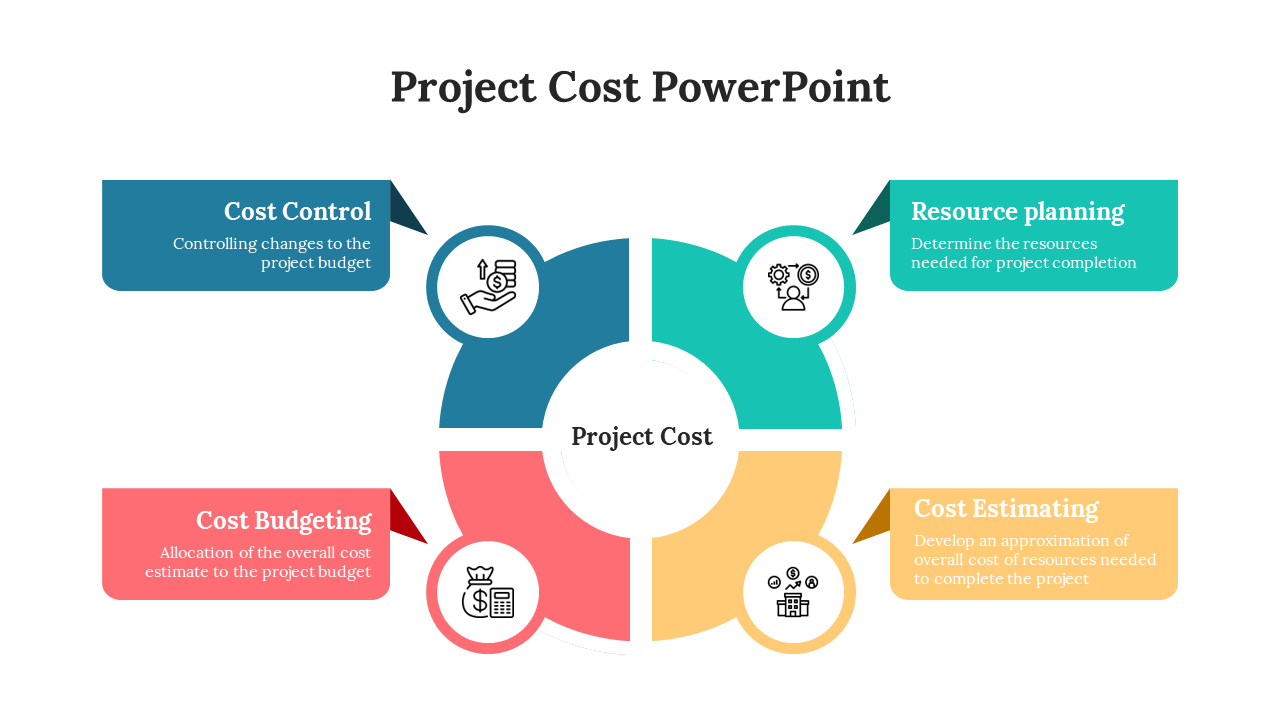 Project cost slide featuring a colorful circular diagram with four sections and icons.