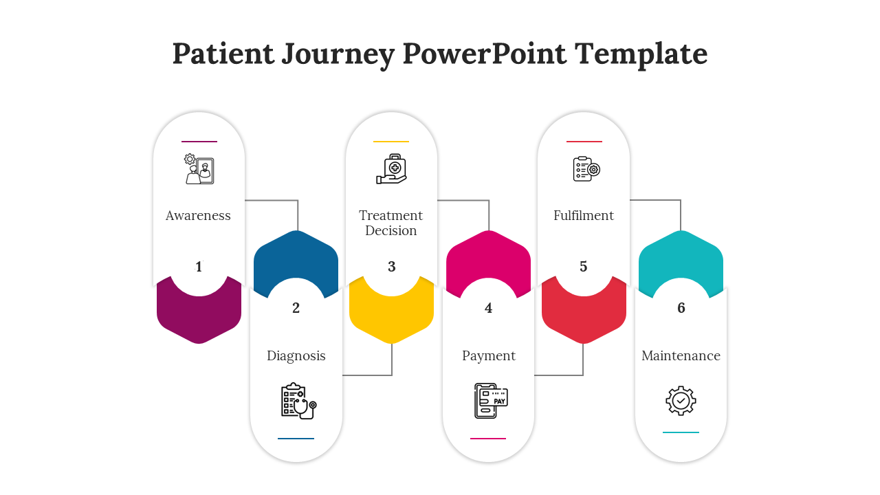 Patient journey slide illustrating six color coded stages from awareness to maintenance with icons.