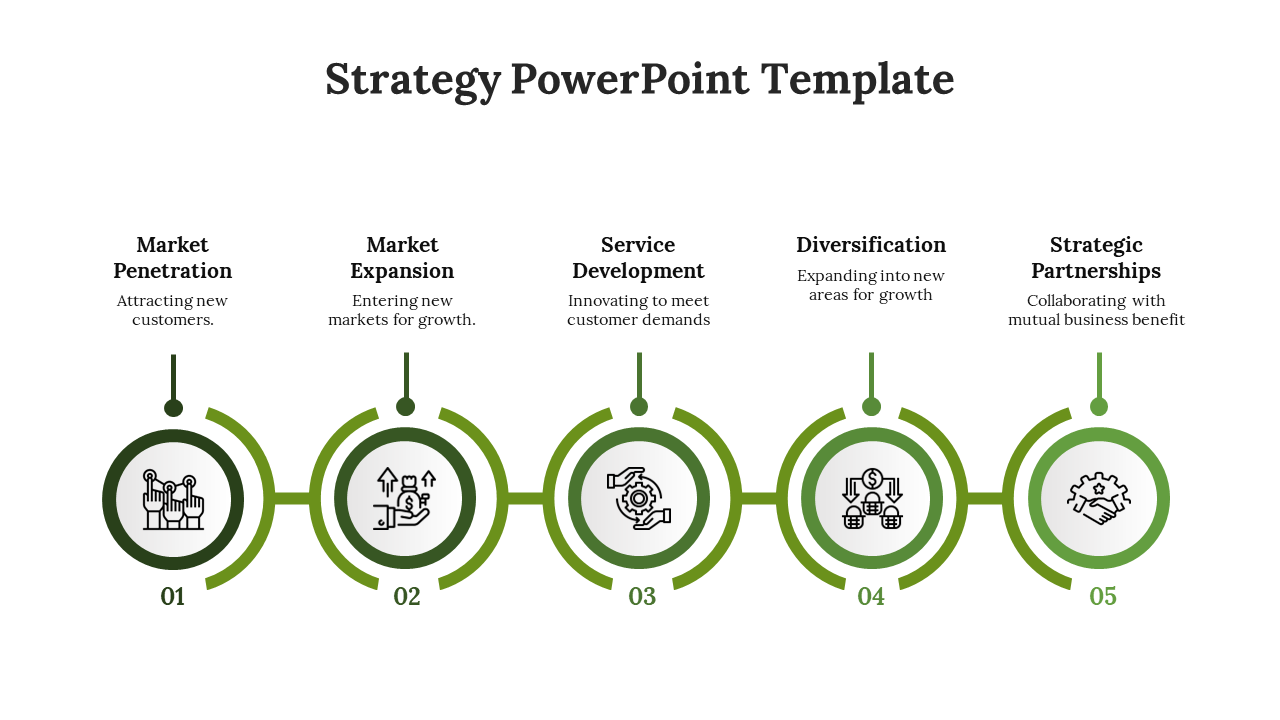 Business strategy PPT slide showing five green circular steps from market penetration to strategic partnerships with icons.