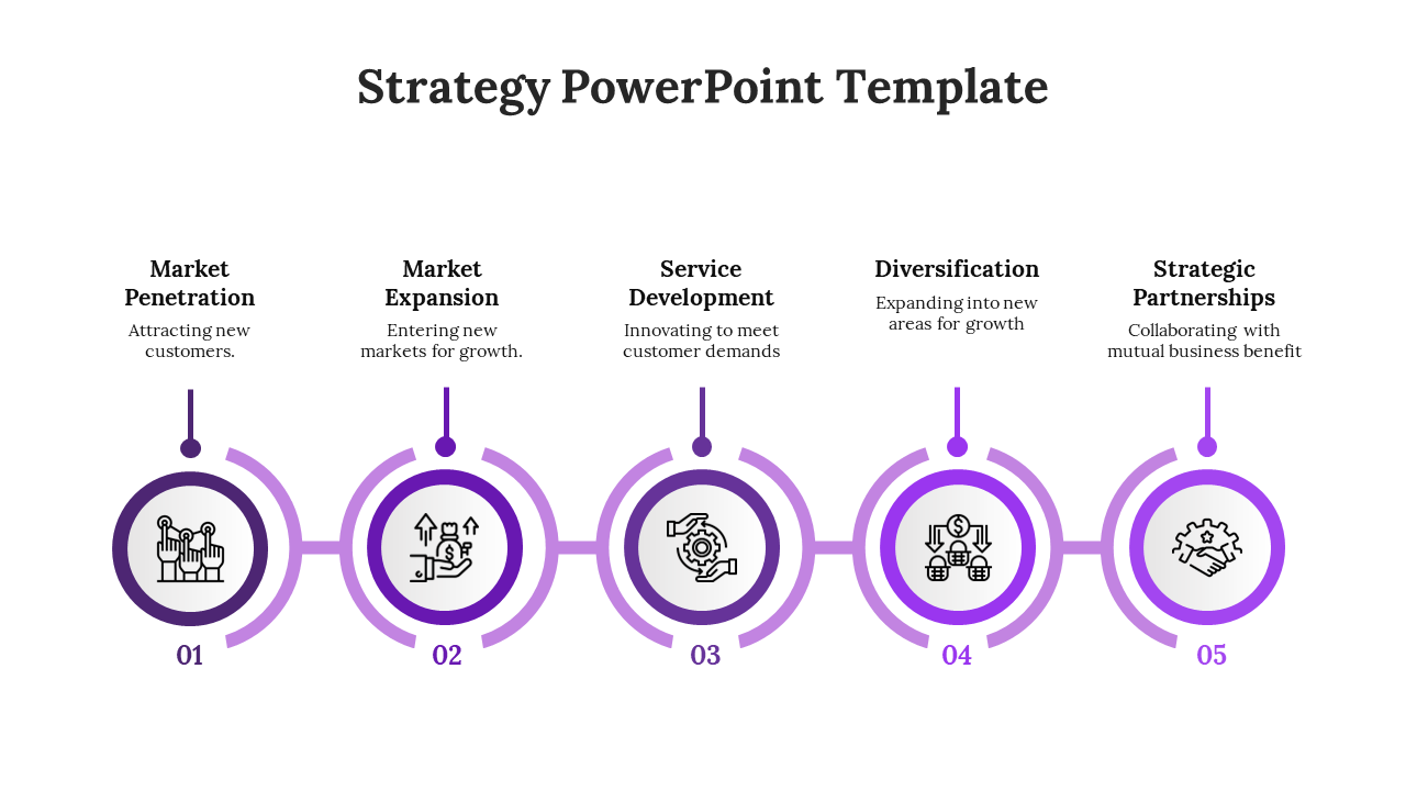 Business strategy PPT slide showing five purple circular steps from market penetration to strategic partnerships with icons.