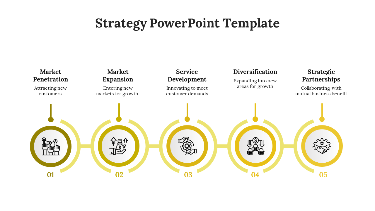 Horizontal layout with five yellow circular icons connected by lines, each representing a different business strategy step.