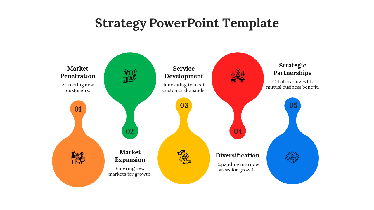 Strategy diagram with five teardrop shaped icons in orange, green, yellow, red, and blue, each with number and captions.