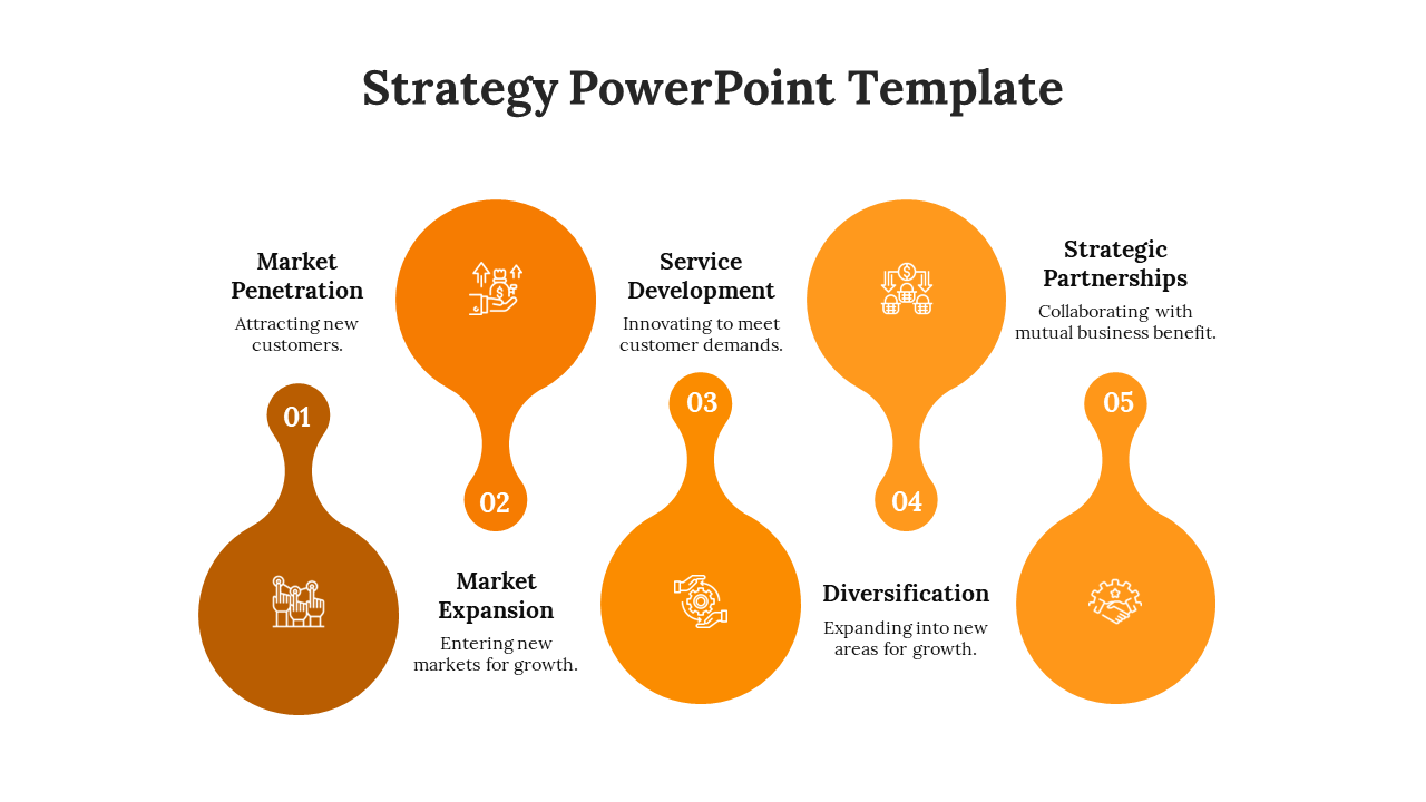 Slide with five teardrop icons in orange, each containing a strategy type and description, on a white backdrop.