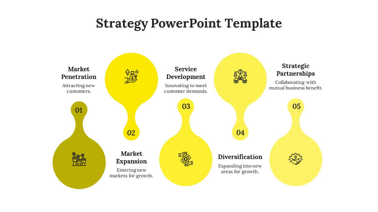 Template with five yellow teardrop shaped sections, each representing a different strategic area with numbers.