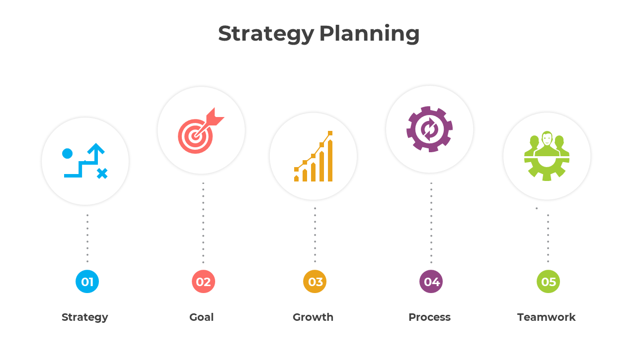 Strategy planning PowerPoint template with five steps strategy, goal, growth, process, and teamwork in colorful icons.