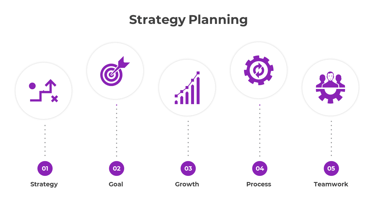 Slide with five purple circular icons connected by dotted lines to the numbered sections, each showing a strategy planning.