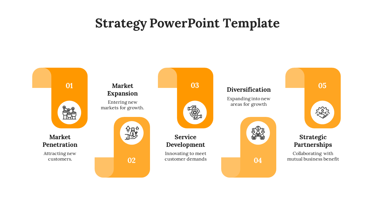 Business strategy PPT slide illustrating five yellow key steps from market penetration to strategic partnerships with icons.