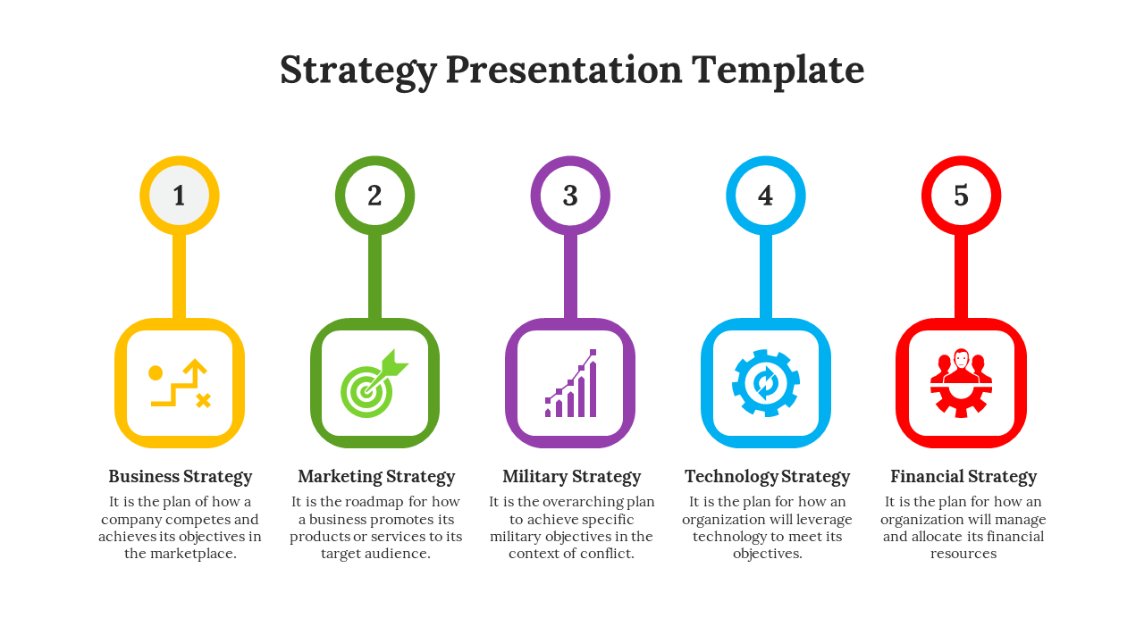 Slide featuring five strategy types each represented with colored icons and brief descriptions.