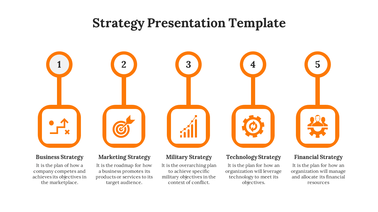 Slide with five orange square icons, each representing a strategy type, connected by vertical lines to the numbered sections.