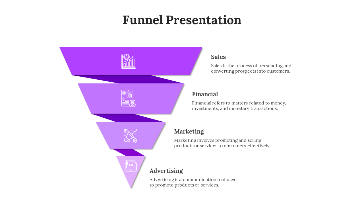 Purple funnel graphic with four descending sections, each with icons and descriptions to the right.