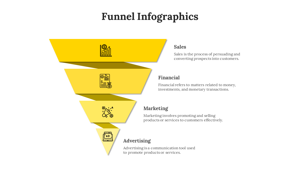 Funnel infographic with four yellow sections, each representing a step in the business process, with icons for each category.