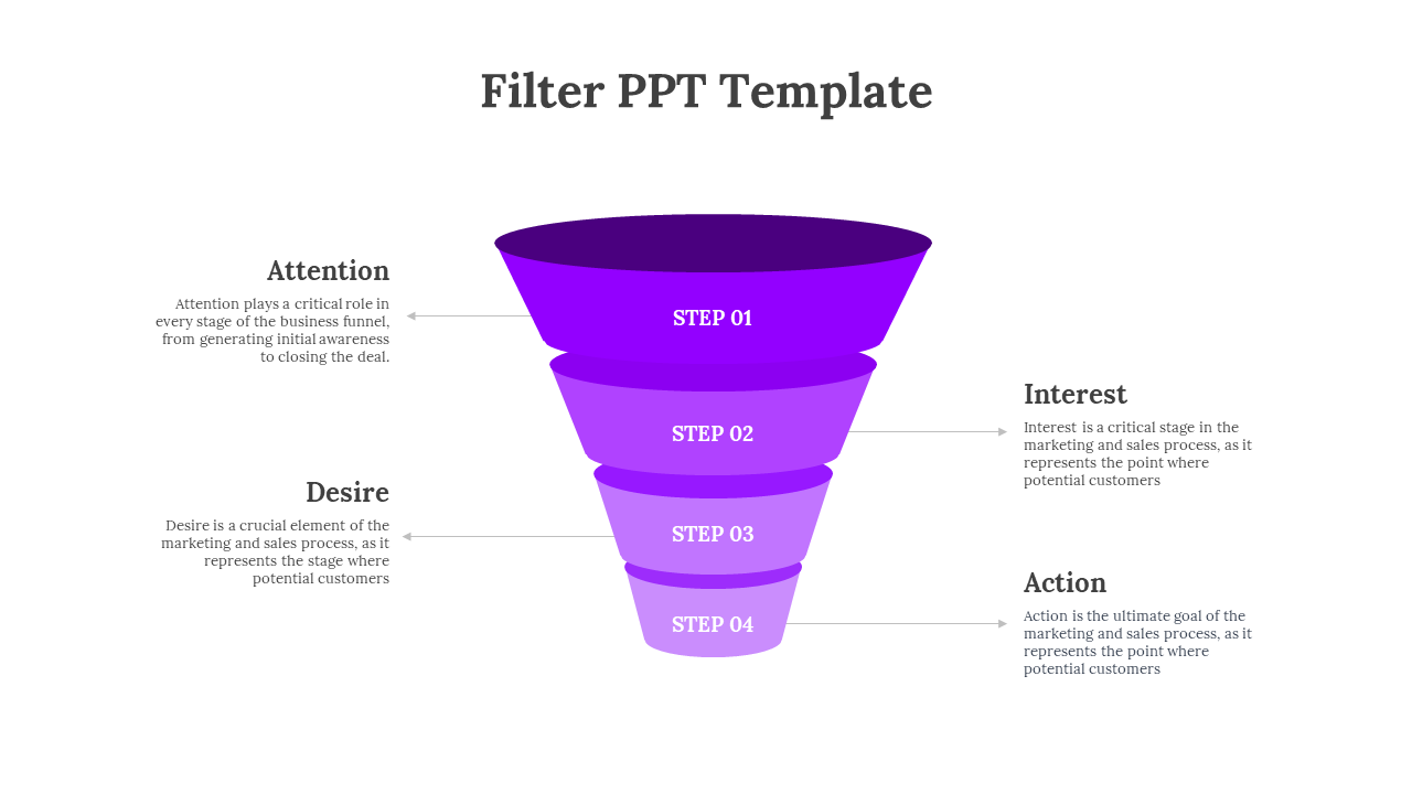 Vertical purple funnel with four layers representing steps in a process, linked to descriptions on both sides.