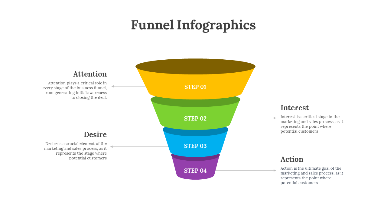 Four layered funnel diagram in yellow, green, blue, and purple representing different marketing stages.