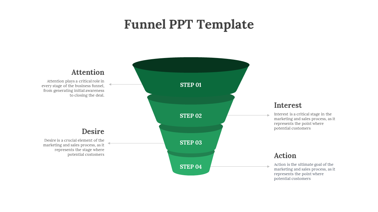 Four-tiered green funnel diagram labeled from step 1 to step 4, with caption areas on both sides for each funnel stage.