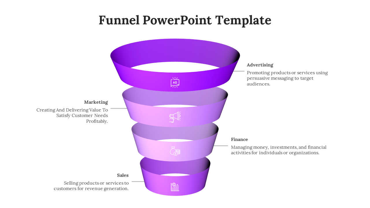 Purple funnel slide illustrating the stages of advertising, marketing, finance, and sales with corresponding descriptions.