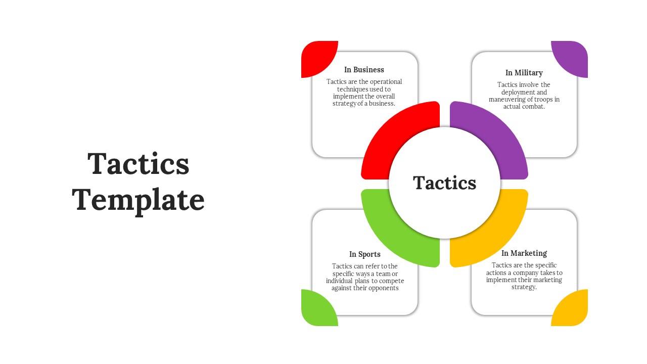 Infographic slide showcasing tactics across business, military, sports, and marketing.