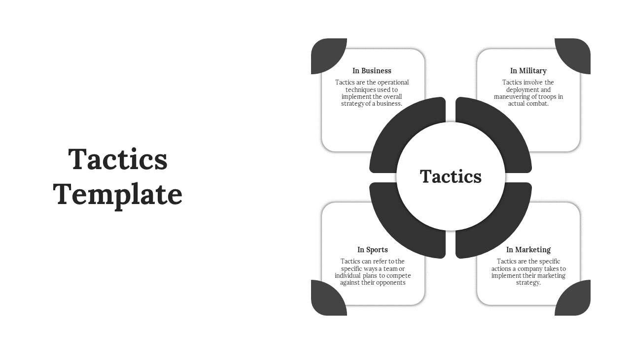 Circular diagram with four gray tipped blocks connected to a central circle, each containing a tactical area label.