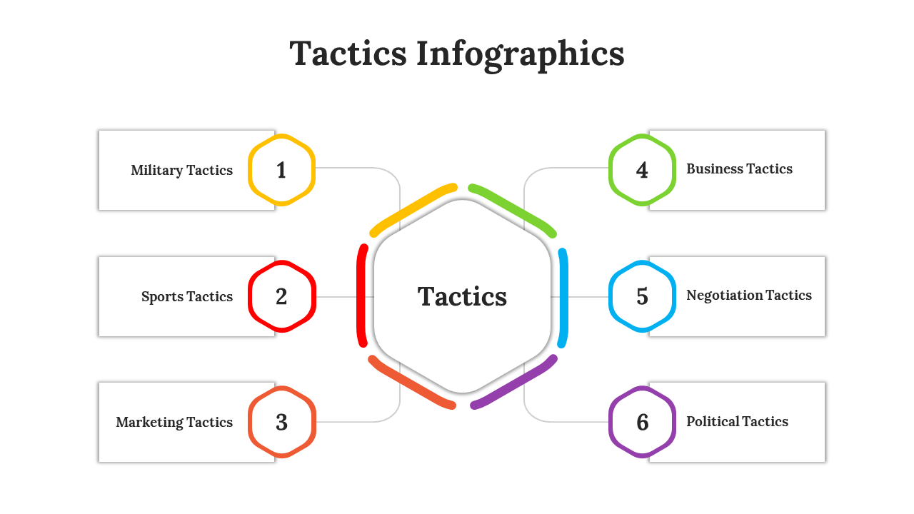 Tactics PowerPoint template displaying six key tactical areas, each linked to a hexagonal frame with vibrant colors.