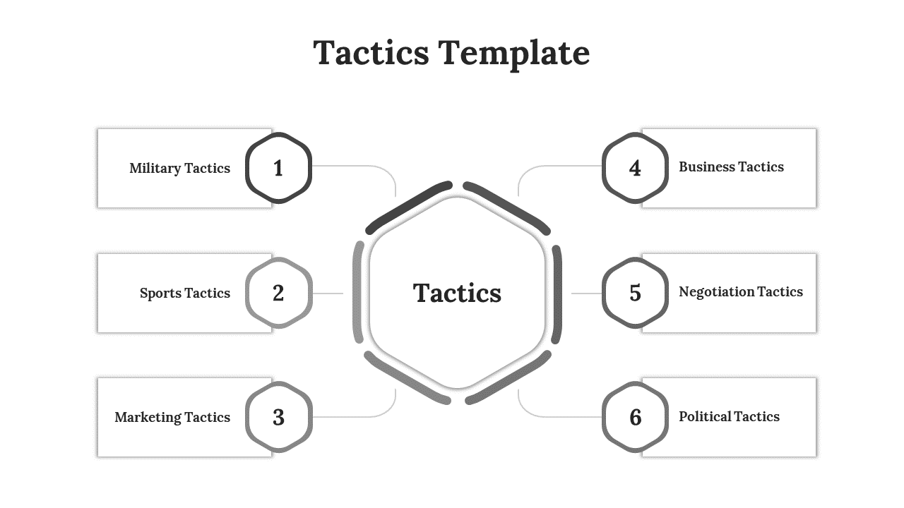 Hexagonal layout featuring six tactical domains in rectangular boxes with lines connecting them to the center.