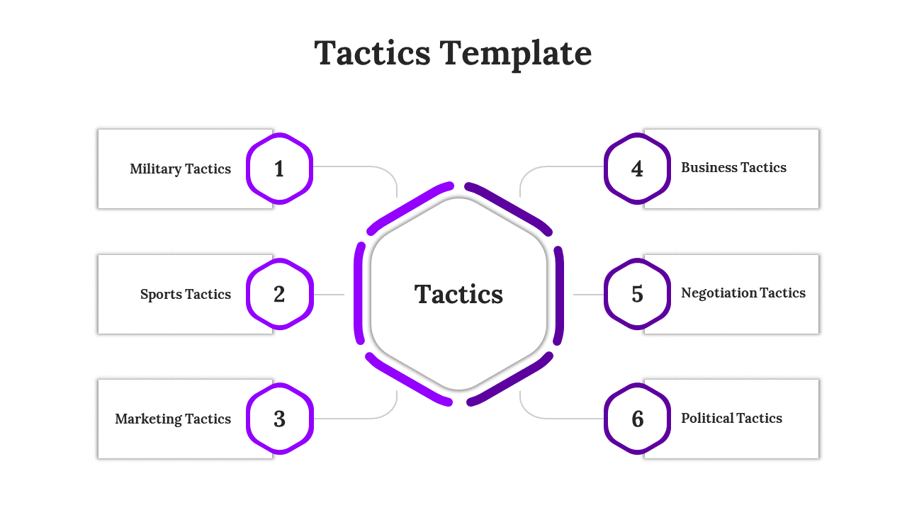 Tactics template with hexagonal diagram and six sections from military tactics with political tactics.