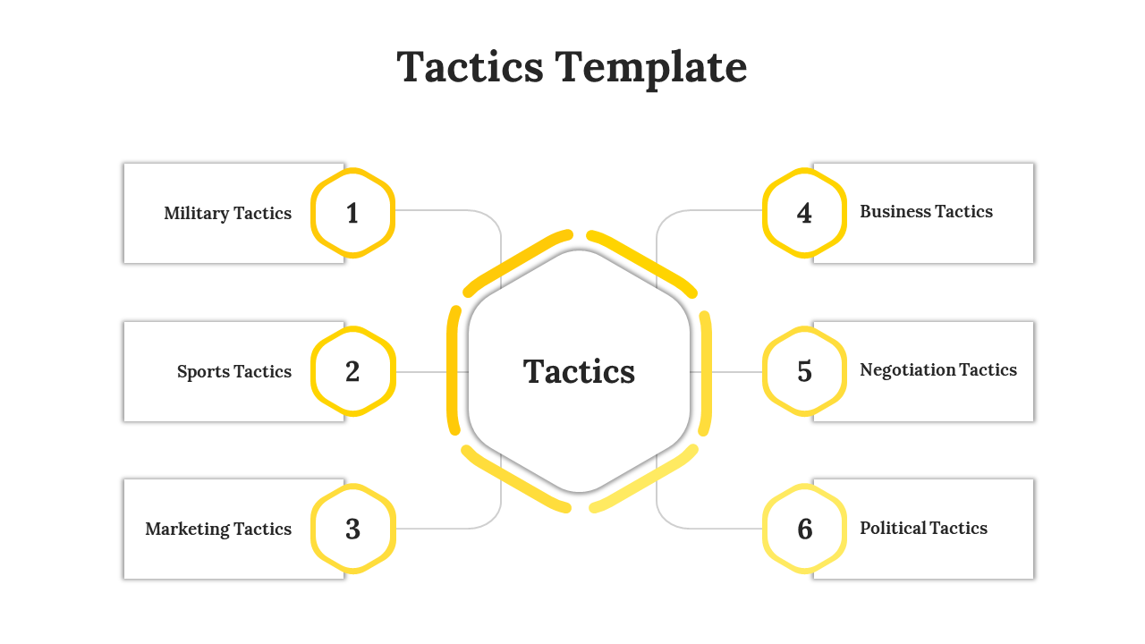 Tactics PowerPoint template with a yellow hexagonal central hub labeled connected to six categories on a white backdrop.