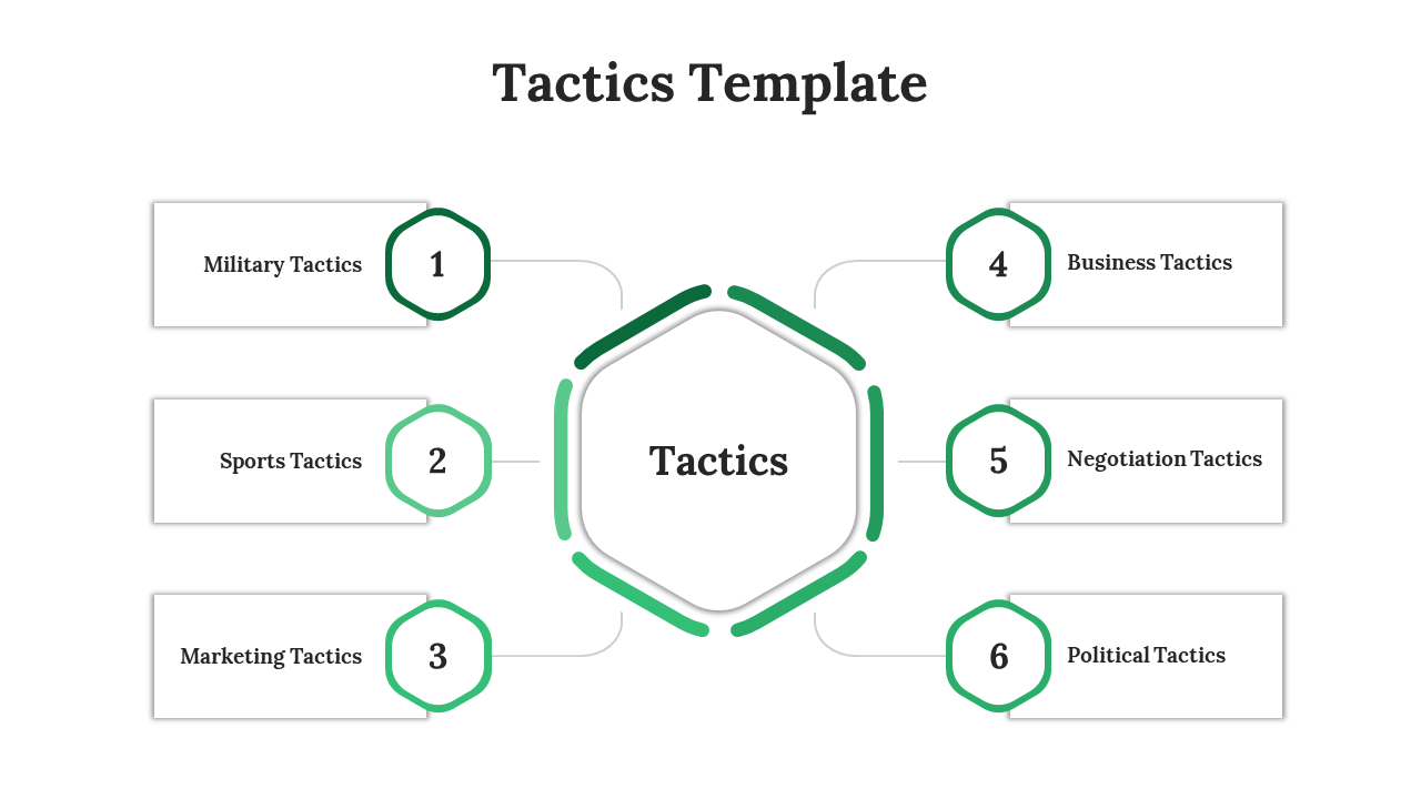 Central hexagon labeled tactics with six numbered tactics branching out on both sides.