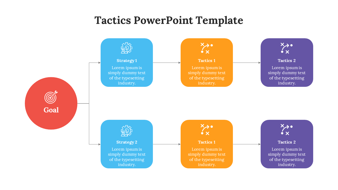 Flowchart with a red goal circle on the left linked to blue strategy boxes tactics boxes, all containing placeholder text.