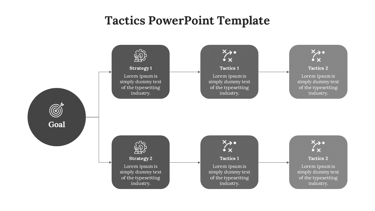 Flowchart layout with six gray blocks representing strategies and tactics, leading from a central goal icon.