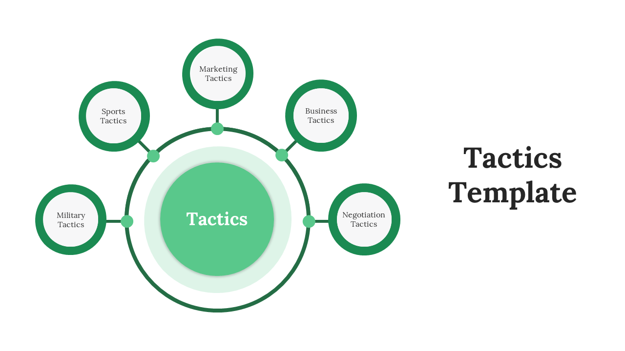 Slide with a central green circle and five smaller nodes positioned around it, each labeled with a different tactic area.