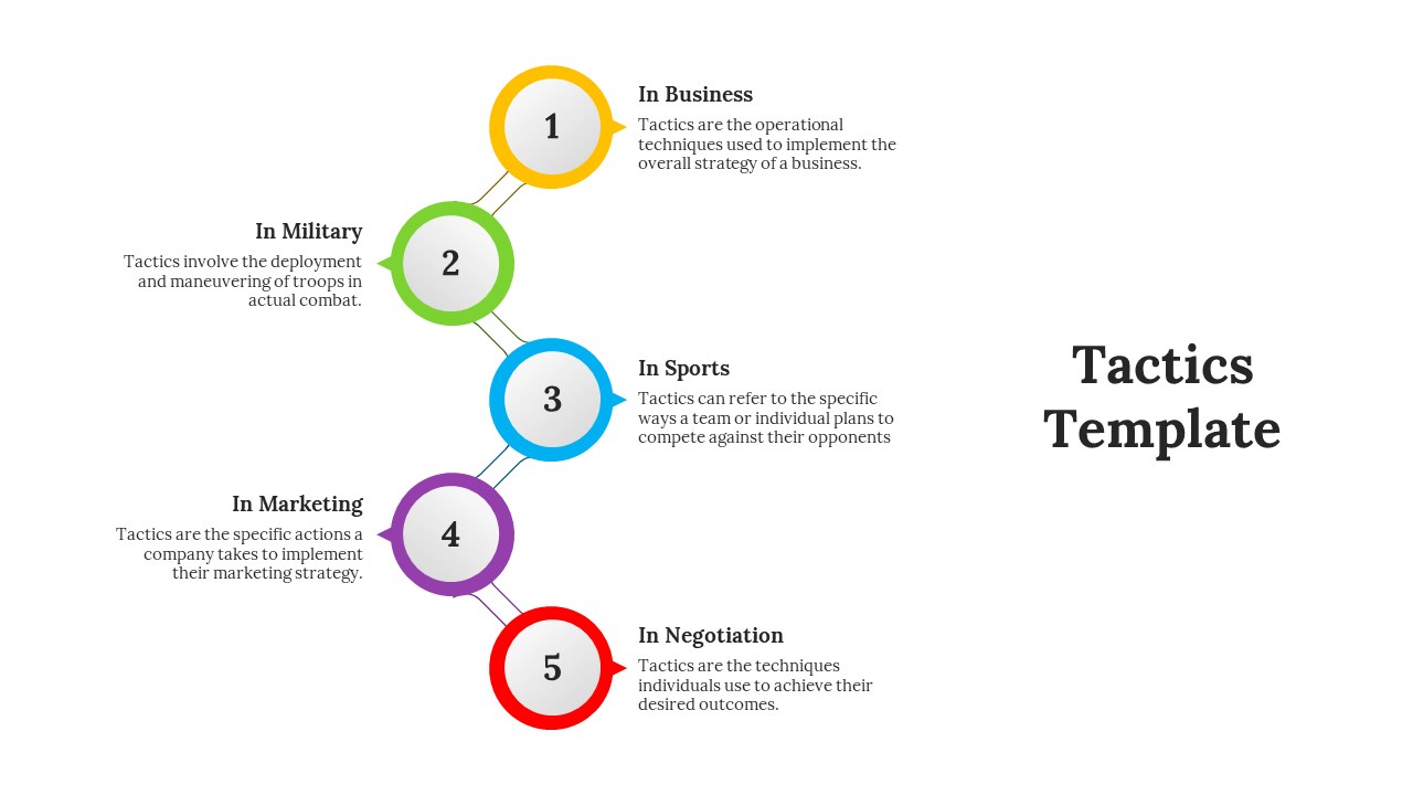 Tactics infographic PPT slide with a vertical sequence of five numbered steps from business to negotiation with text.