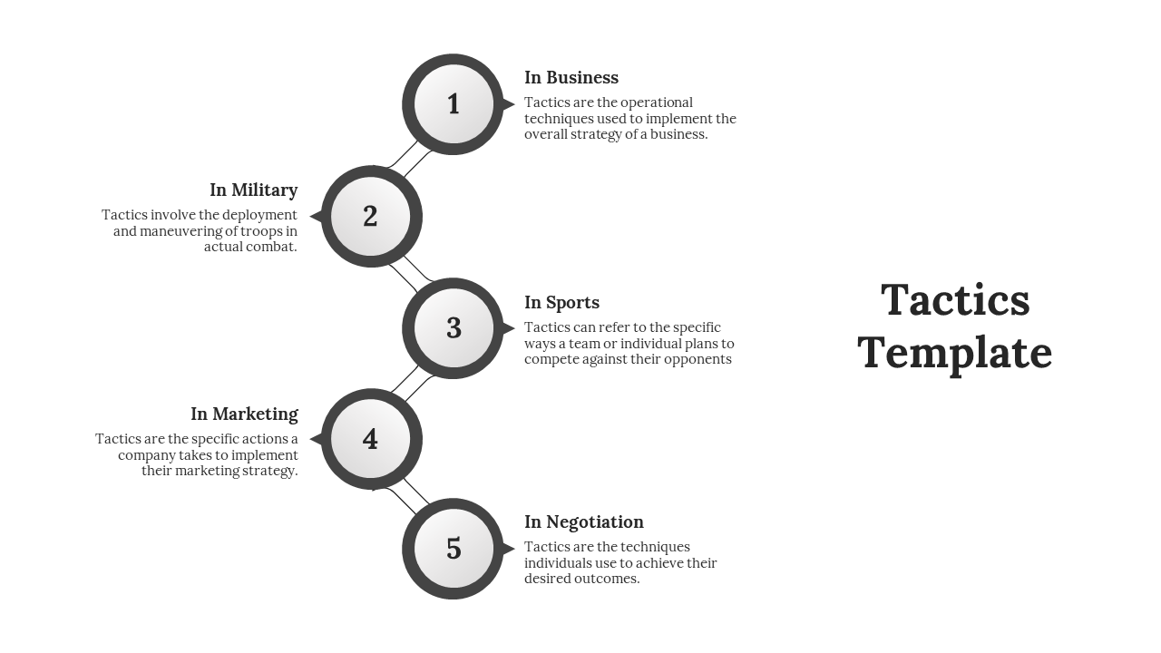 Five grey circles numbered 1 to 5, connected by lines, with text descriptions beside, on a white background.