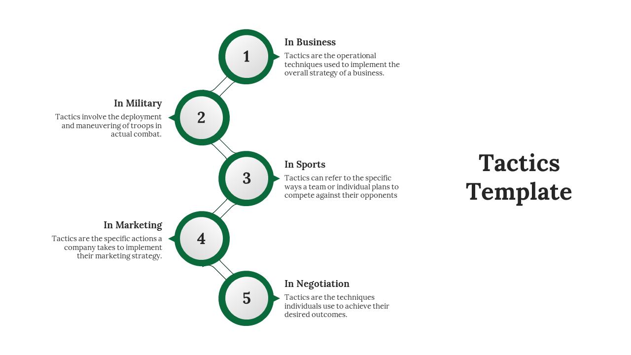 Structured slide with five numbered circles in green, each representing a tactic in various areas, aligned vertically.