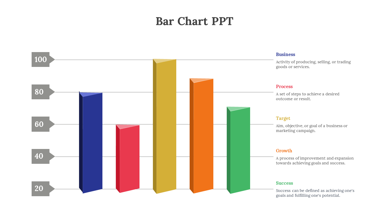 Editable Bar Chart PowerPoint And Google Slides Templates