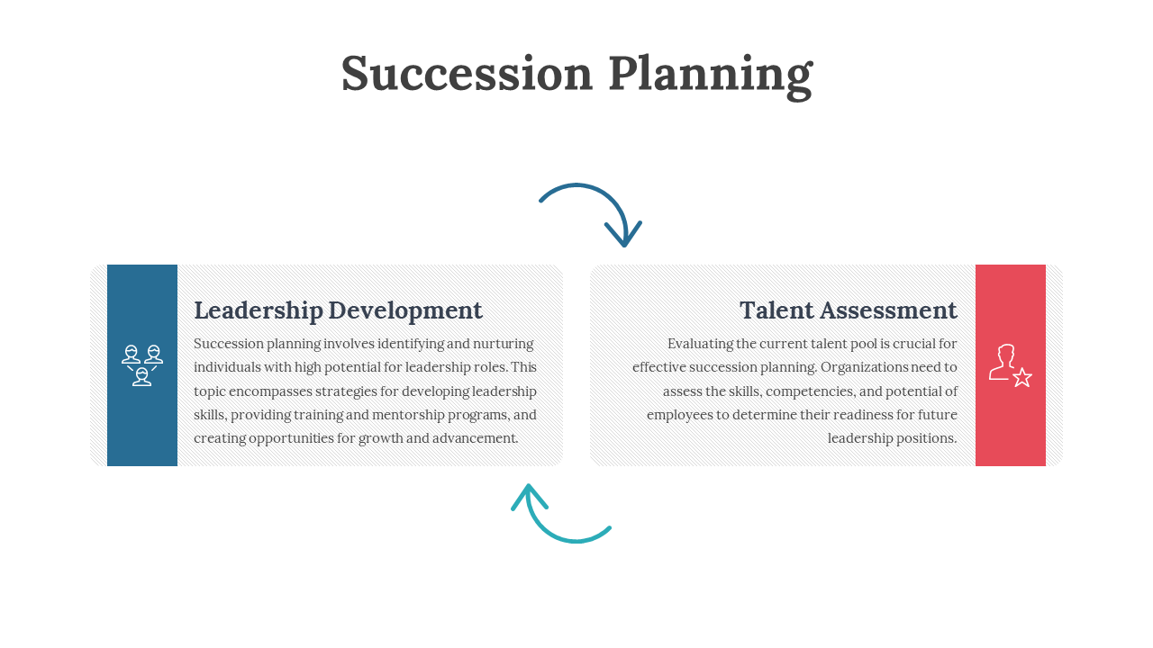 Succession planning slides focused on leadership development and talent assessment strategies with many layout designs.