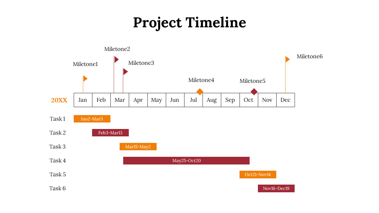 Horizontal project timeline showing tasks across months with flags marking six milestones.