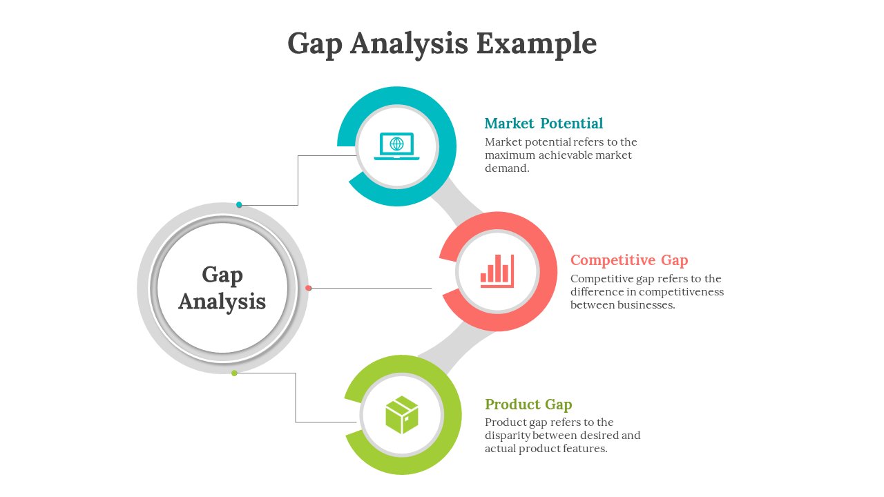 Gap Analysis Example Presentation and Google Slides Themes