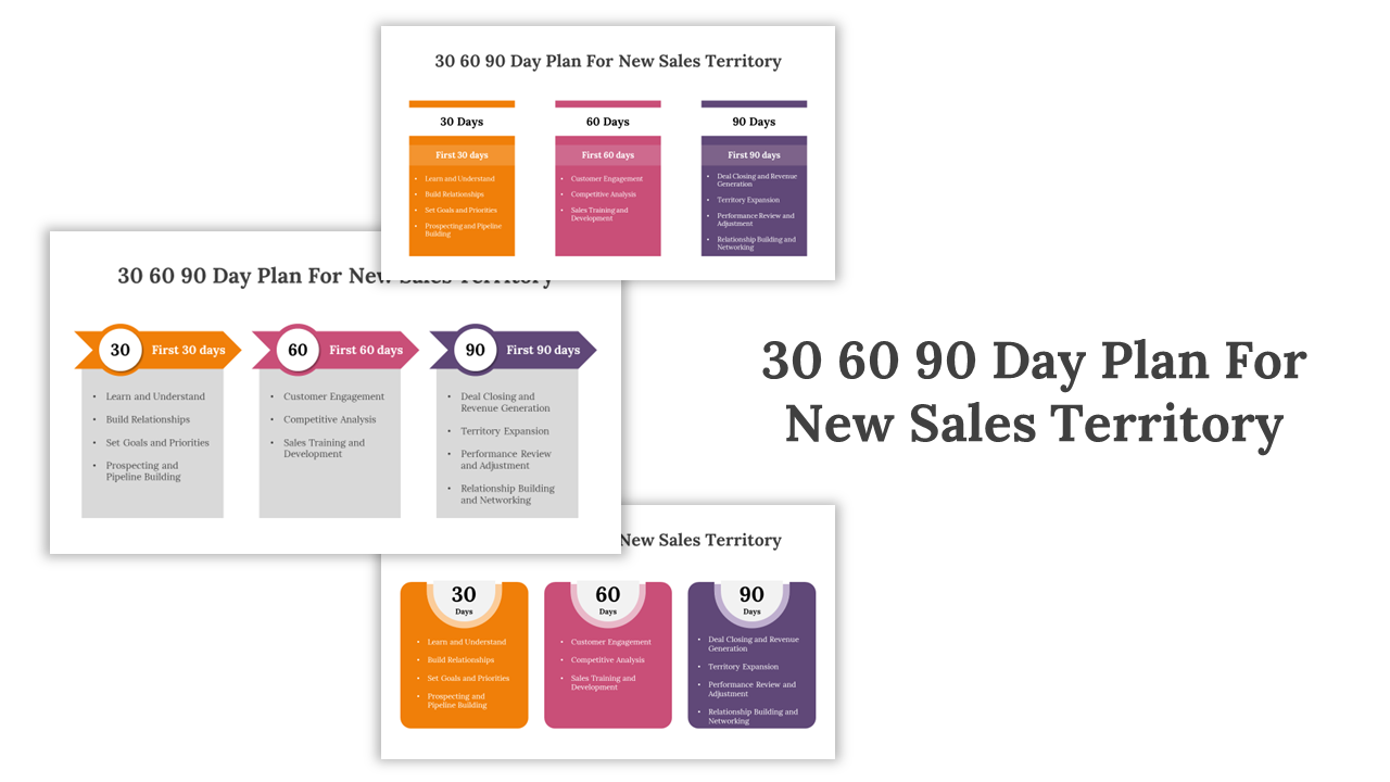 A pack of 30 60 90 day sales plan slides outlining strategies and goals for a new sales territory, divided into three phases.