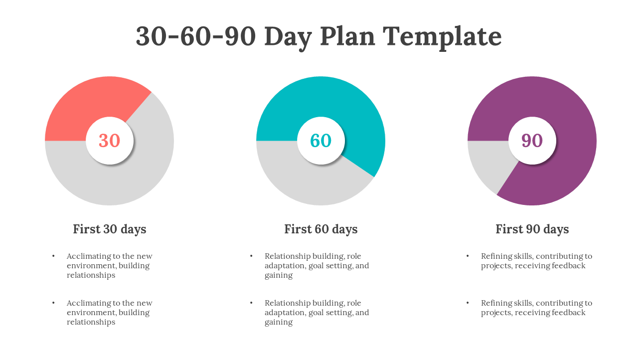 30 60 90 day plan slides, organized with icons, percentage charts, and outlined goals in red, blue, and purple tones.