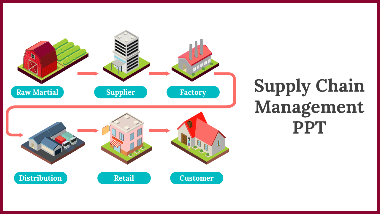 Supply Chain Management PPT And Google Slides Templates