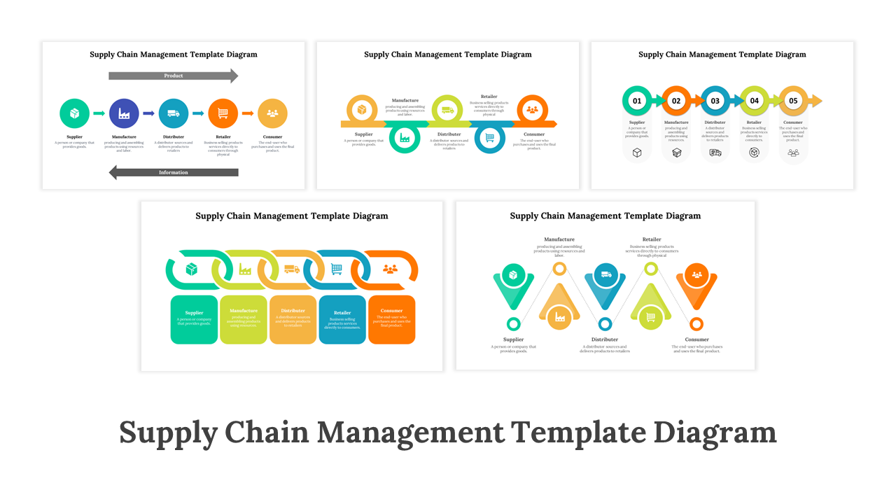 Supply Chain Management slides featuring a flow diagram from supplier to consumer with different colorful layout designs.