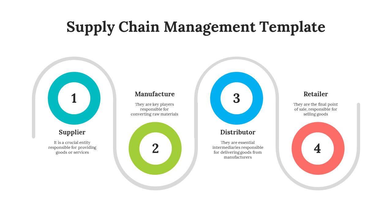 Supply Chain Management Diagram PowerPoint And Google Slides