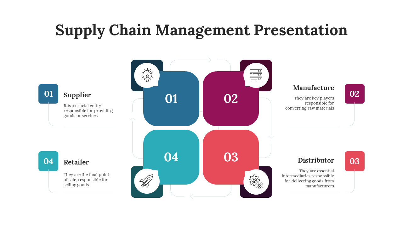 Supply Chain Management PowerPoint And Google Slides