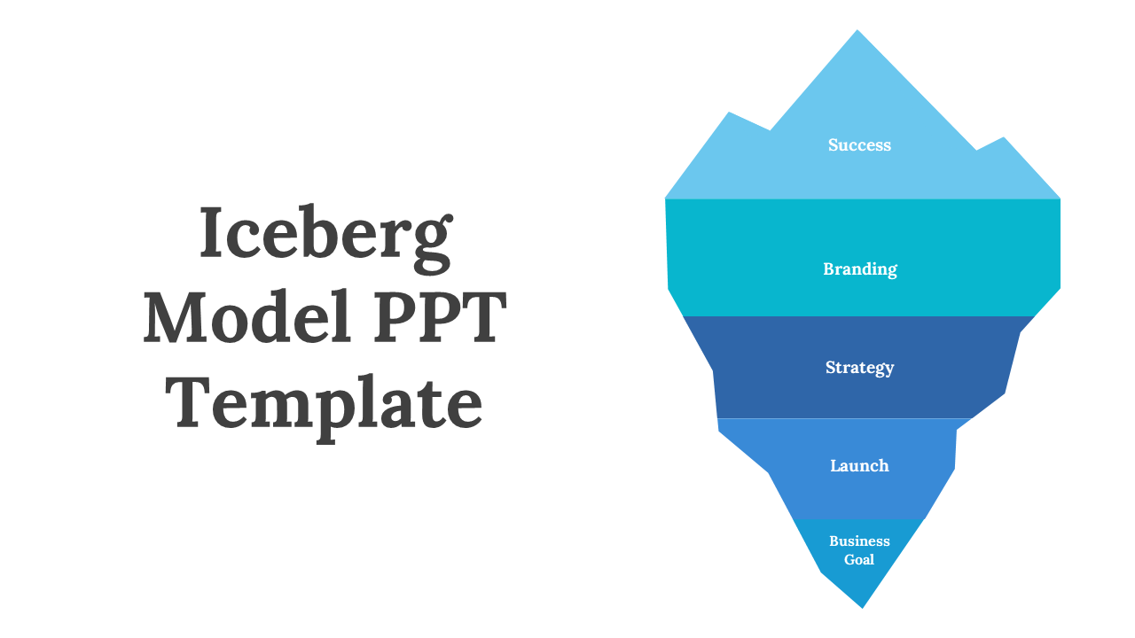 Collection of slides showing iceberg illustrations in varying shades of blue with labelled sections.