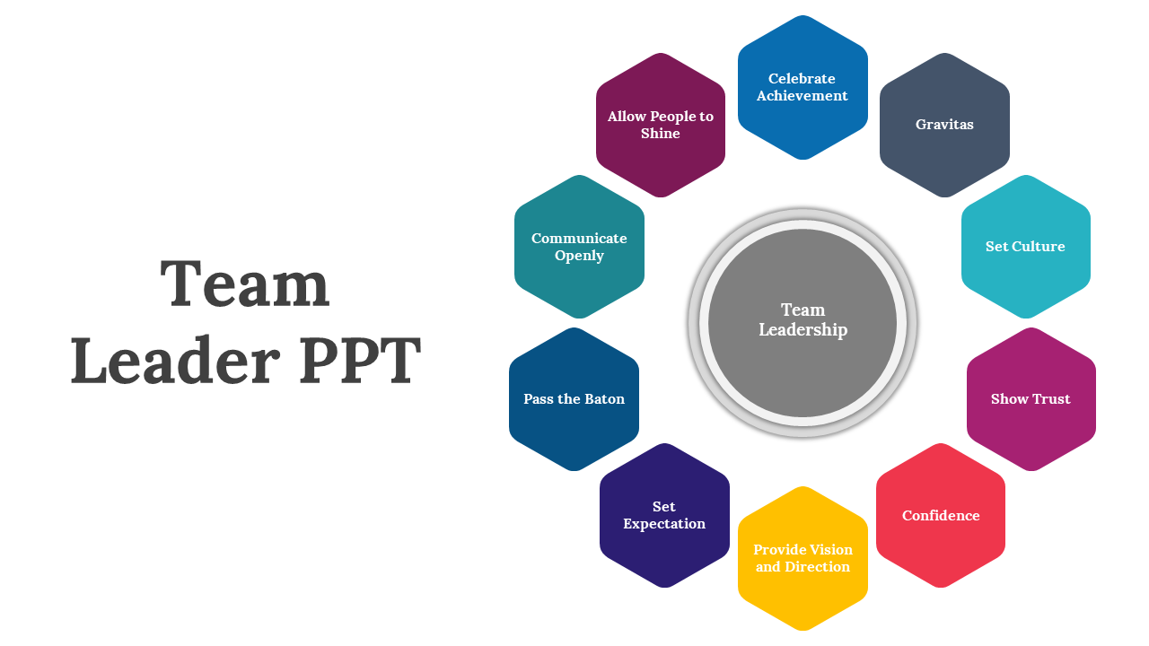 Slide deck with circular layout of hexagons and triangles in various colors, describing leadership traits.