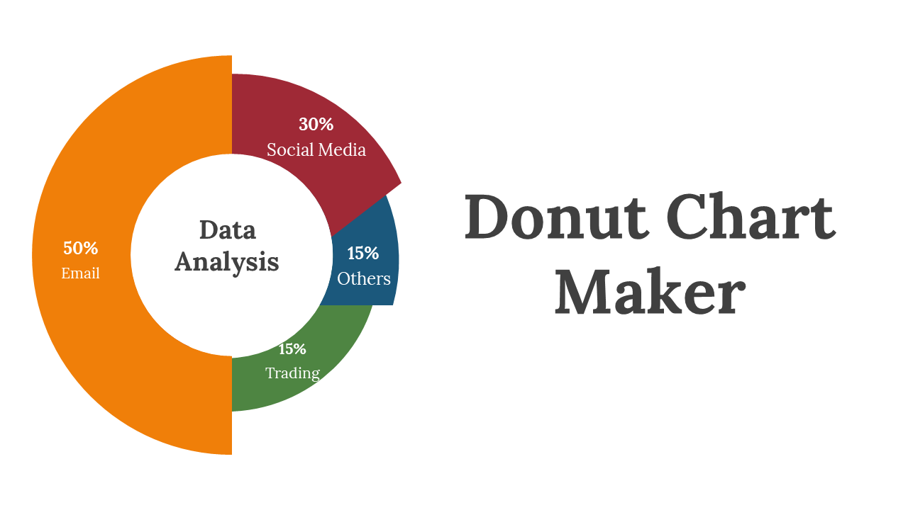 Donut Chart Maker PowerPoint and Google Slides Themes