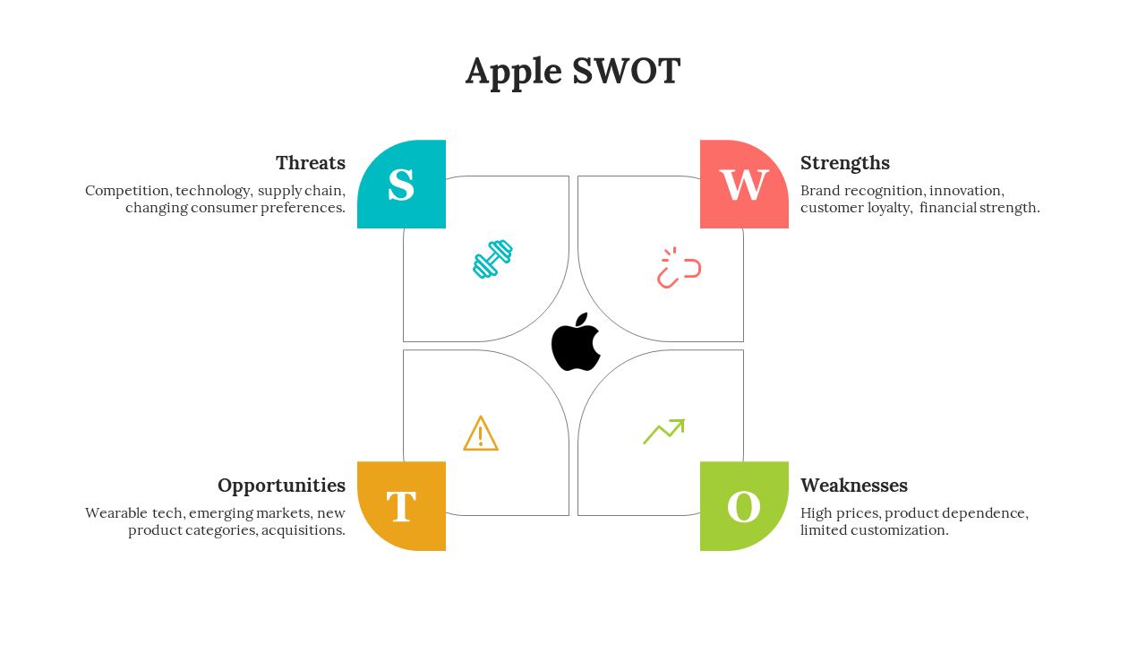 Slide deck showcasing apple SWOT analysis in different formats, using bright colors and infographic layouts.